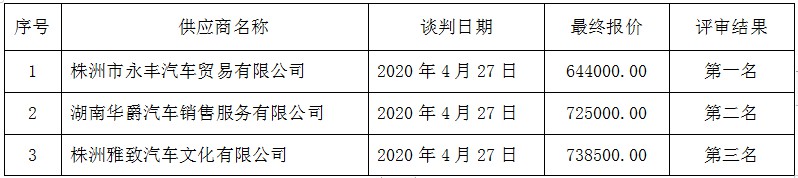 湖南天華工程項目管理有限公司,長沙建筑工程項目管理,建筑工程預算 湖南天華工程項目管理有限公司,長沙建筑工程項目管理,建筑工程預算
